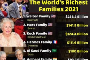 Richest Family In The World