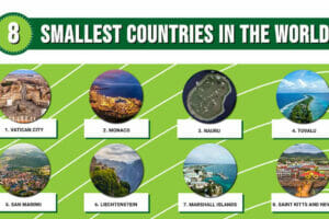 Smallest Countries in the World