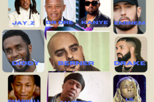 An infographic of top 10 richest rappers