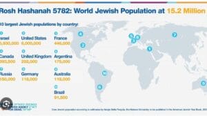 an image of the jewish population