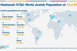 an image of the jewish population