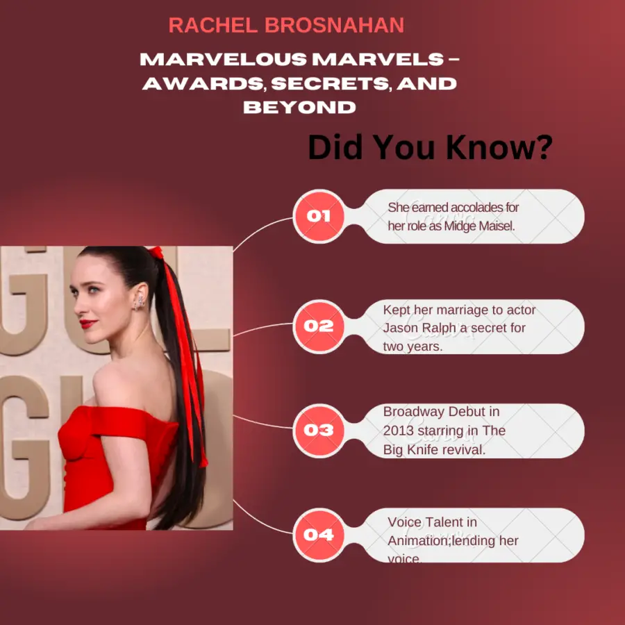 An infographic highlighting intriguing aspects of Rachel Brosnahan's life, from award triumphs and secret marriages to her Broadway debut and philanthropic passions.
