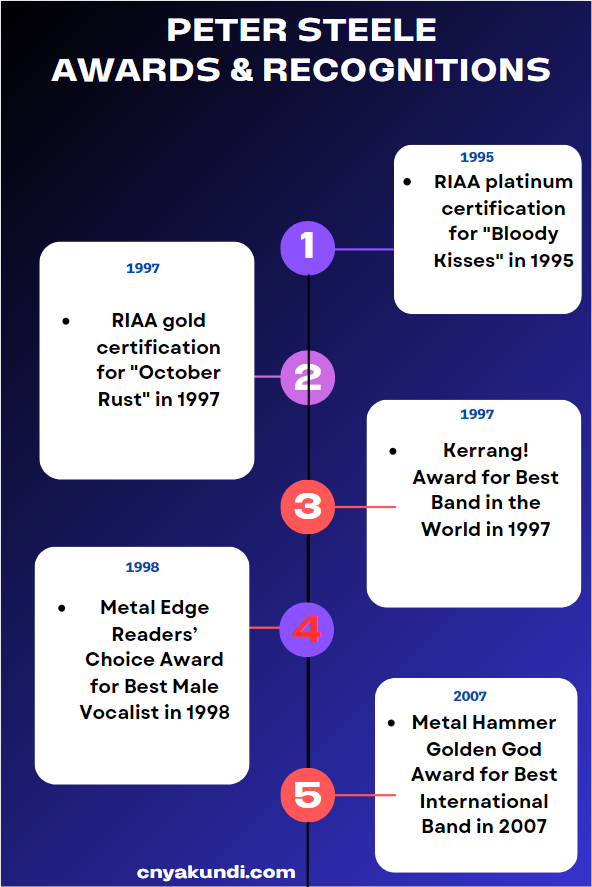 An infographic illustration of Awards And Achievements