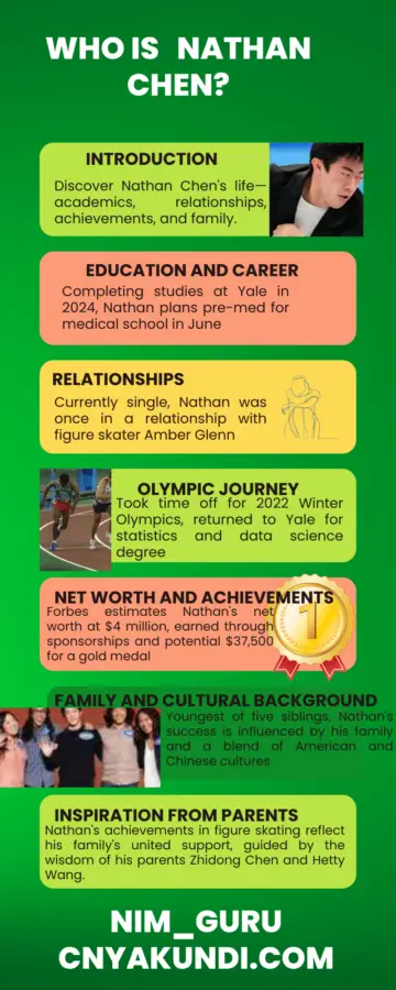 An infographic of Nathan Chen