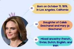 infographic with brief overview of Emily Deschanel