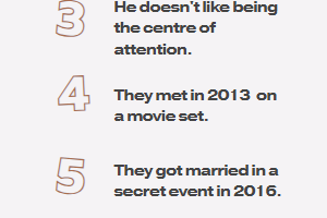 An infographic illustration of Facts about Margot Robbie's Husband, Tom Ackerley