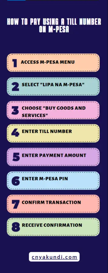 How to Pay Using a Till Number on M-Pesa