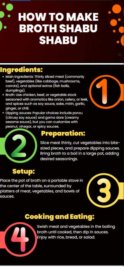 An infographic on How to make Broth shabu shabu