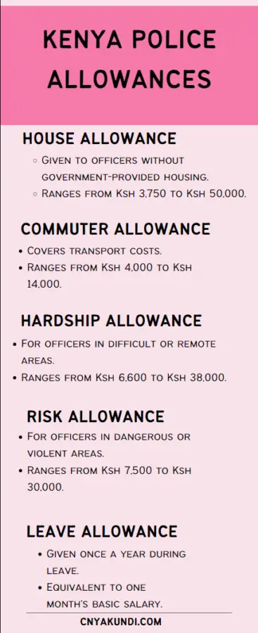An infographics on Kenya Police Allowances