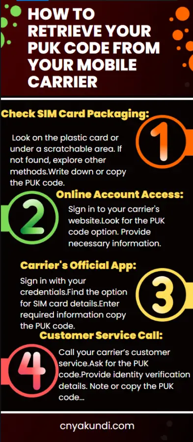 An infographic on How to Retrieve Your PUK Code from your mobile carrier