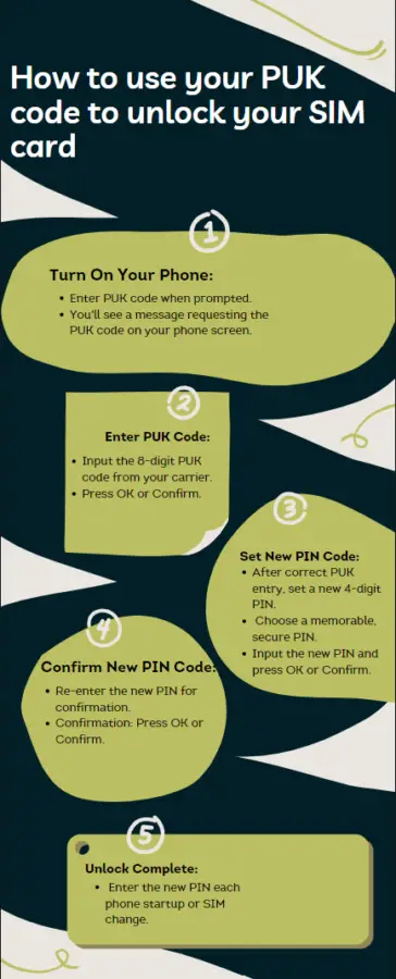 An infographic on How to use your PUK code to unlock your SIM card