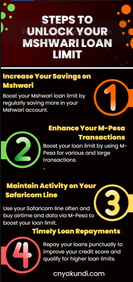 An infographic on how to unlock mshwari loan limit