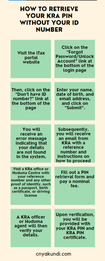 An infographic on how to retrieve your KRA PIN without your ID number